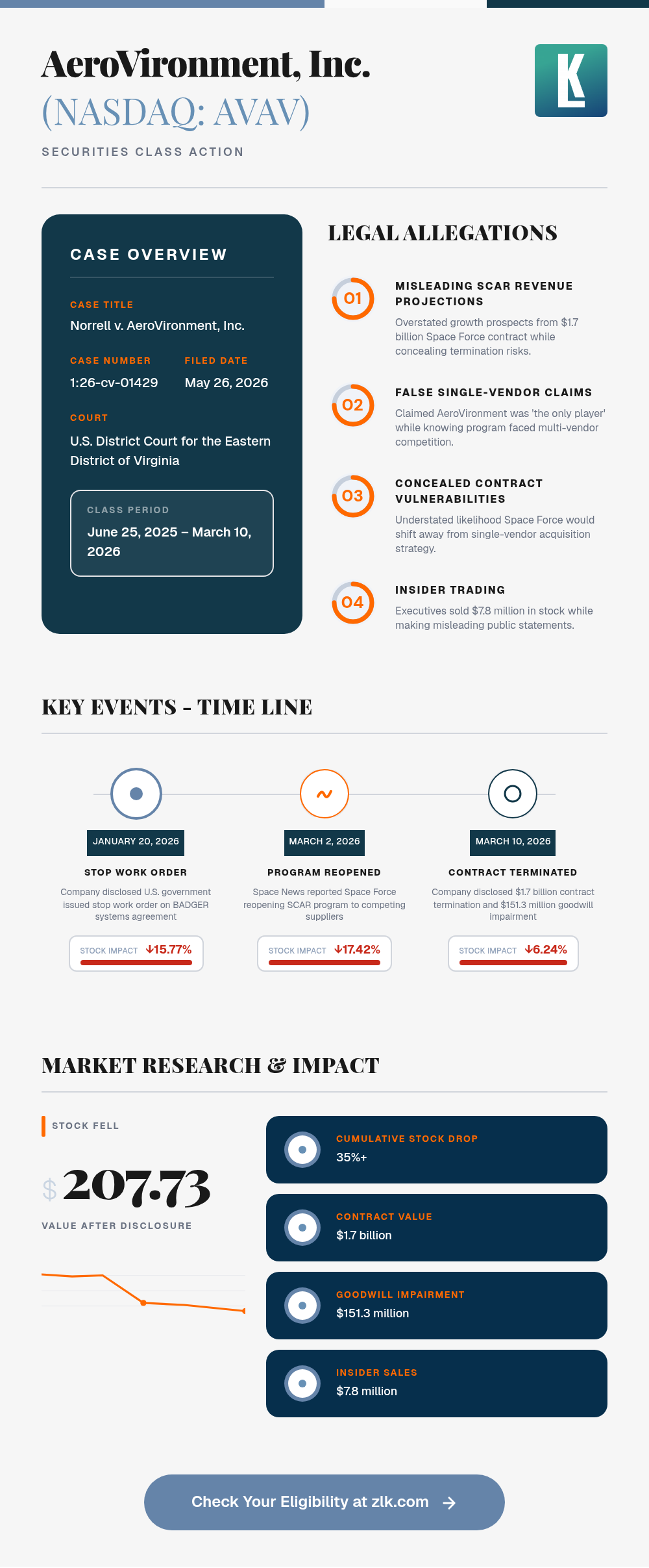 AVAV-Infographic-Image.png