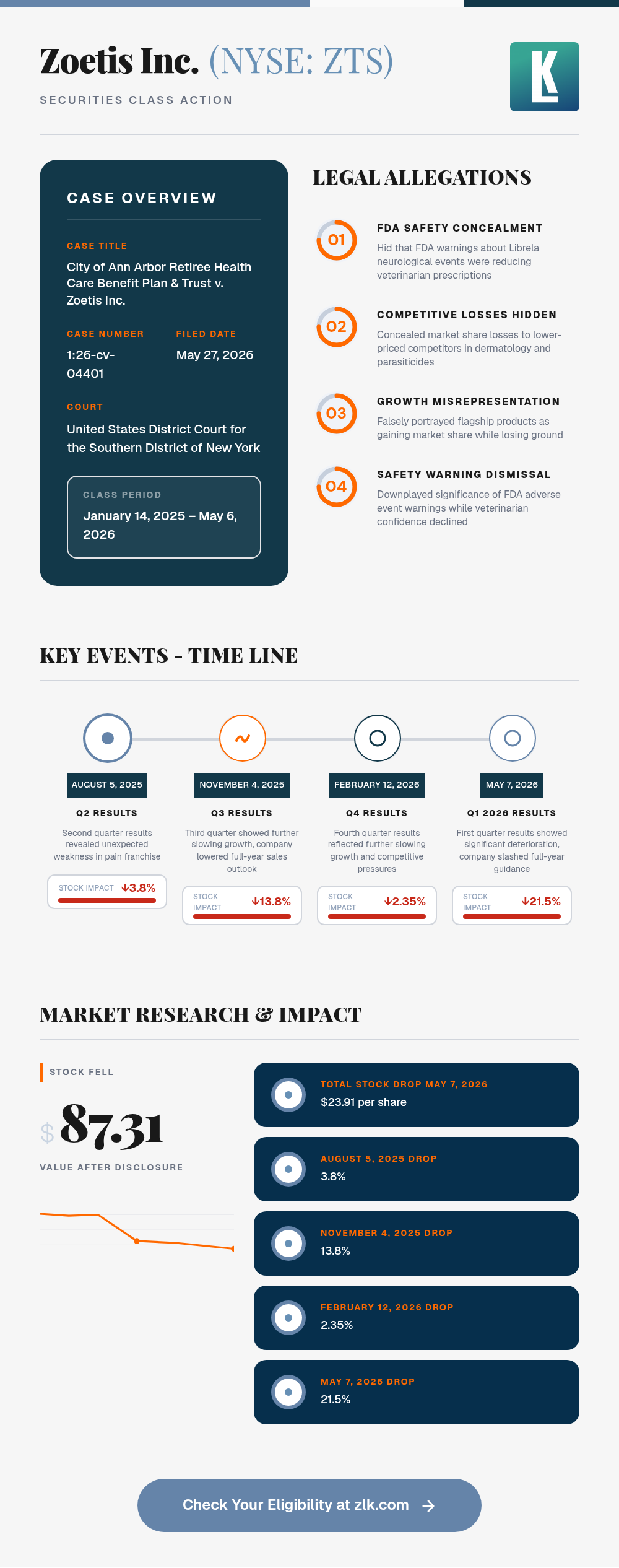 ZTS-Infographic-Image.png
