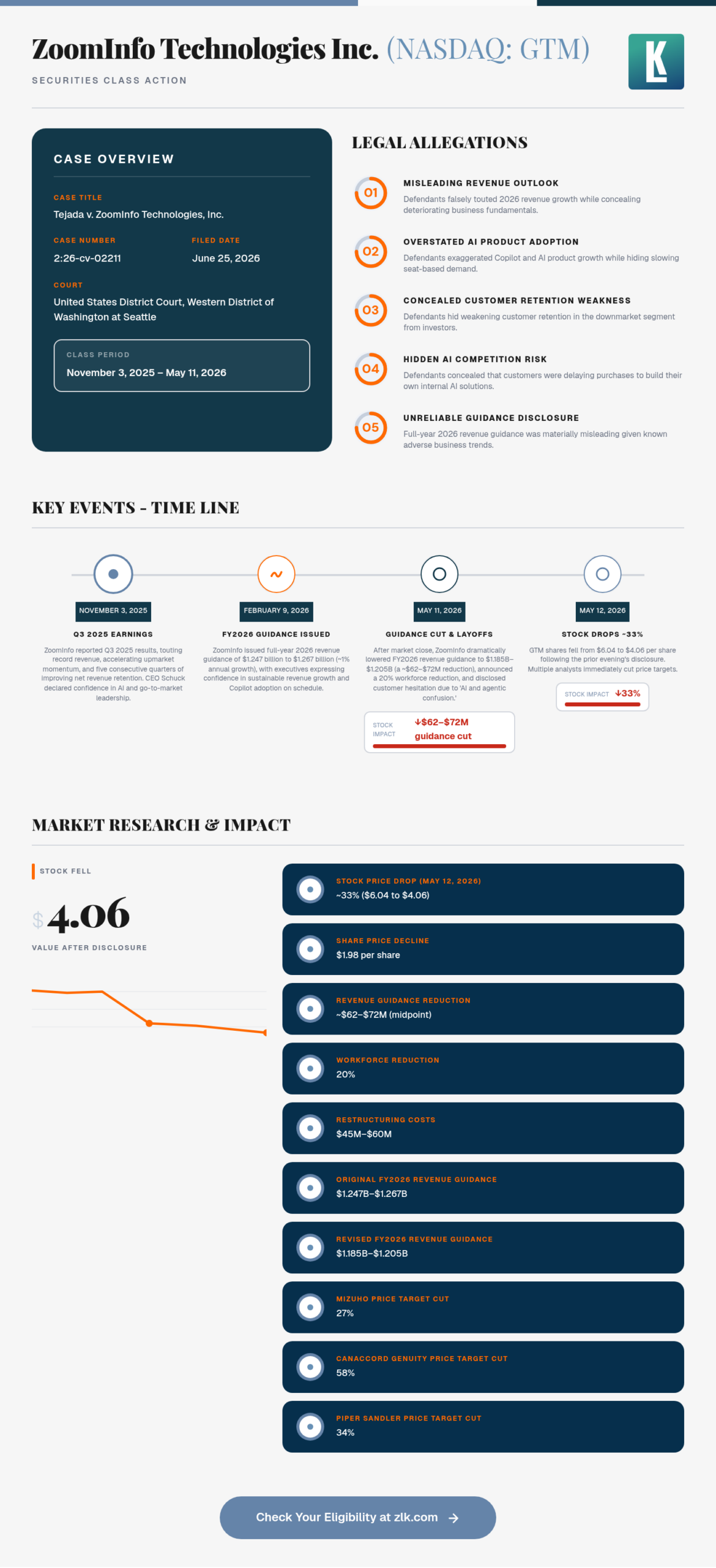GTM-Infographic-Image-scaled.png