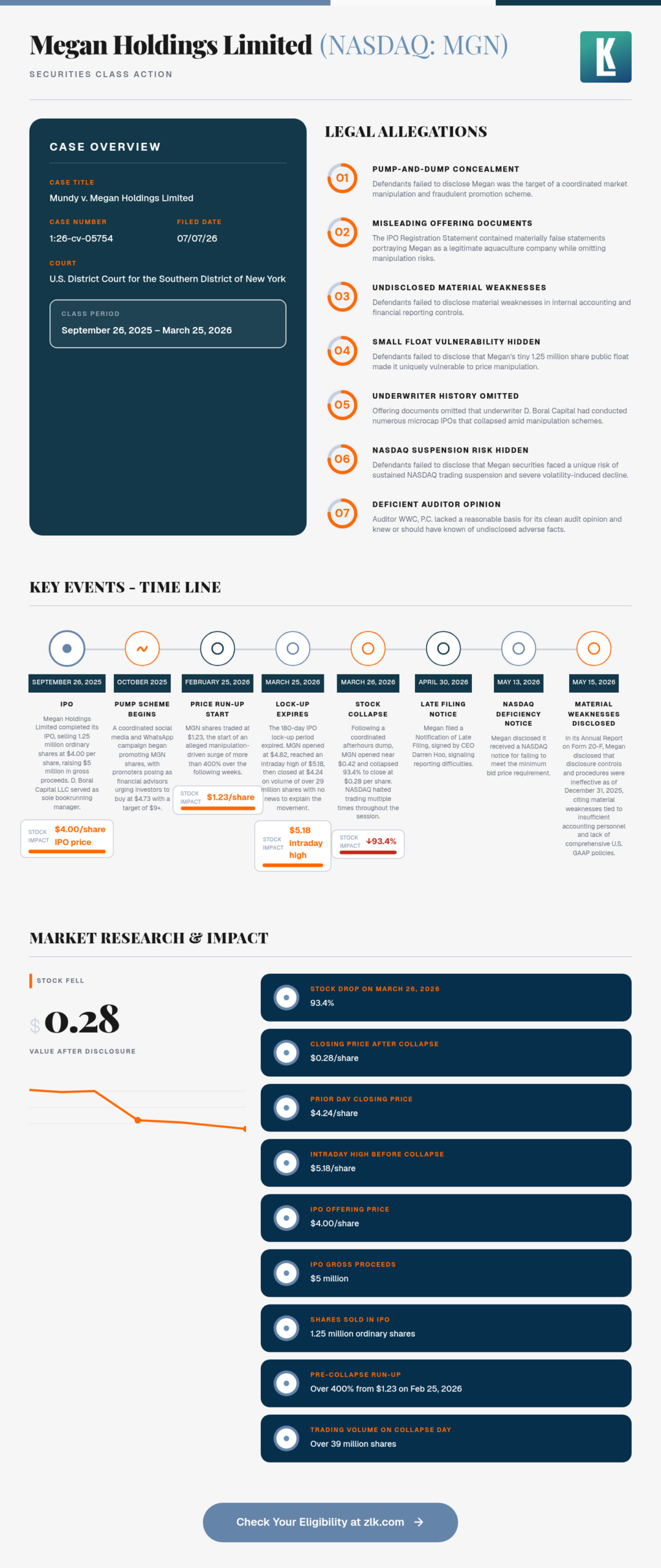 MGN-Infographic-Image-scaled.png